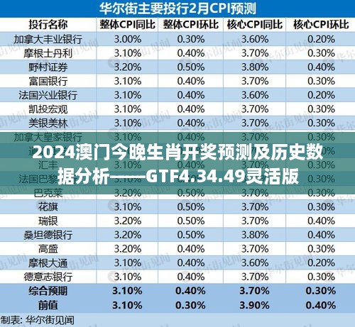 2024澳门今晚生肖开奖预测及历史数据分析——GTF4.34.49灵活版