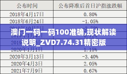 澳门一码一码100准确,现状解读说明_ZVD7.74.31精密版