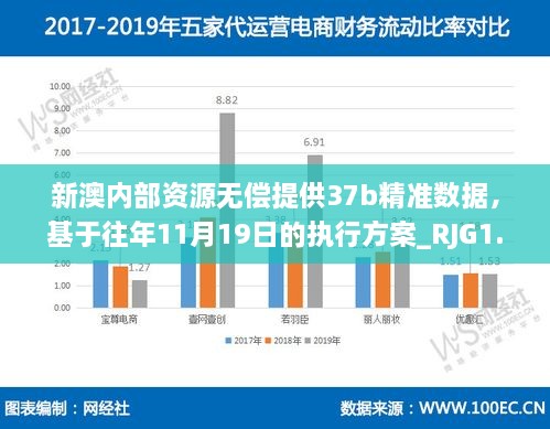 新澳内部资源无偿提供37b精准数据，基于往年11月19日的执行方案_RJG1.54.28进口版本