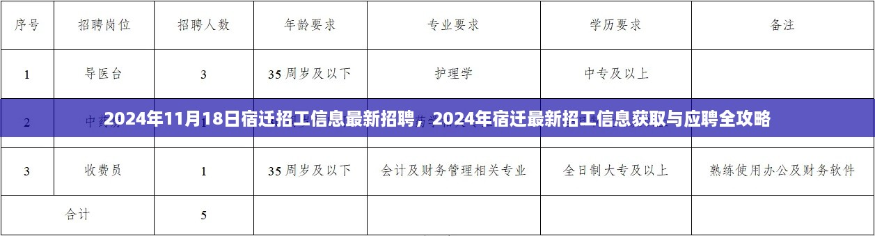 2024年宿迁最新招工信息汇总，获取与应聘全攻略