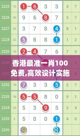 香港最准一肖100免费,高效设计实施策略_AXL8.67.56超凡版