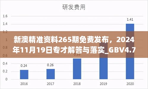 新澳精准资料265期免费发布，2024年11月19日专才解答与落实_GBV4.79.66主力版