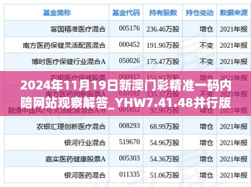 2024年11月19日新澳门彩精准一码内陪网站观察解答_YHW7.41.48并行版