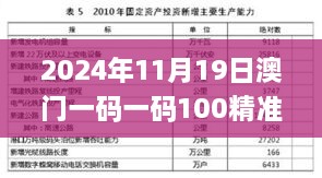 2024年11月19日澳门一码一码100精准执行机制深入分析_BBU9.71.21官方版