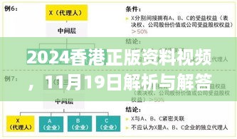 2024香港正版资料视频，11月19日解析与解答规划_JUK6.63.44盒装版