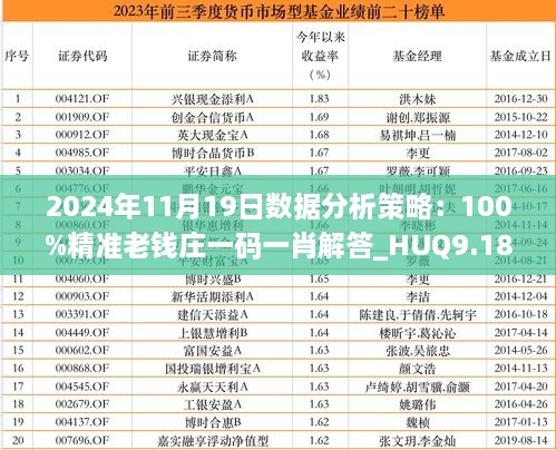 2024年11月19日数据分析策略：100%精准老钱庄一码一肖解答_HUQ9.18.73结合版