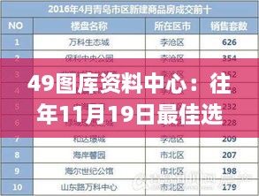 49图库资料中心：往年11月19日最佳选择分析_HSH3.61.97工具版