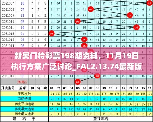 新奥门特彩票198期资料，11月19日执行方案广泛讨论_FAL2.13.74最新版