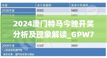 2024澳门特马今晚开奖分析及现象解读_GPW7.52.63便携版