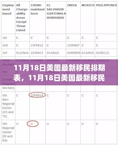 11月18日美国最新移民排期表，11月18日美国最新移民排期表公布，洞悉移民新动向