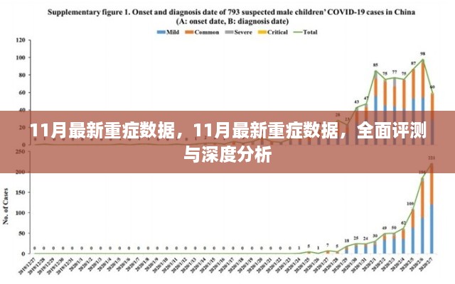 全面评测与深度分析，最新11月重症数据报告