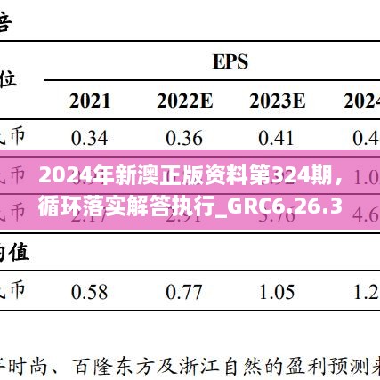 2024年新澳正版资料第324期，循环落实解答执行_GRC6.26.38闪电版