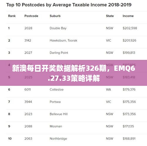 新澳每日开奖数据解析326期，EMQ6.27.33策略详解