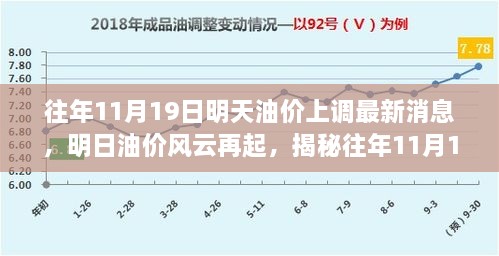 揭秘往年油价风云再起，揭秘油价上调背后的故事与影响，明日油价调整最新动态