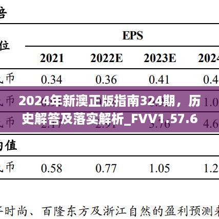 2024年新澳正版指南324期，历史解答及落实解析_FVV1.57.60传递版