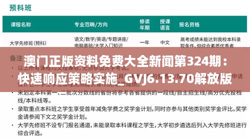 澳门正版资料免费大全新闻第324期：快速响应策略实施_GVJ6.13.70解放版本