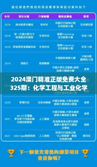 2024澳门精准正版免费大全325期：化学工程与工业化学_DJT7.33.65精简版