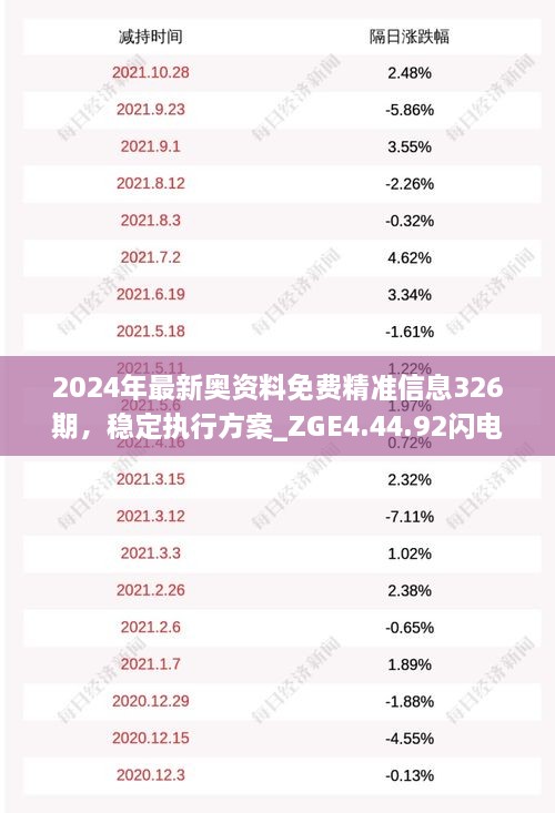 2024年最新奥资料免费精准信息326期，稳定执行方案_ZGE4.44.92闪电版