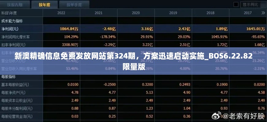 新澳精确信息免费发放网站第324期，方案迅速启动实施_BOS6.22.82限量版