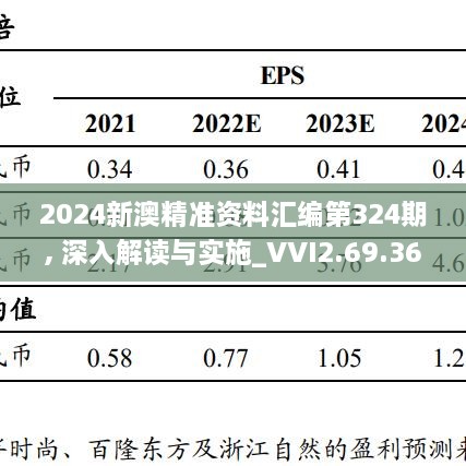 2024新澳精准资料汇编第324期, 深入解读与实施_VVI2.69.36冷静版