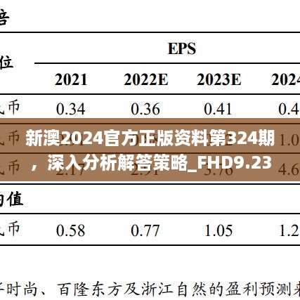 新澳2024官方正版资料第324期，深入分析解答策略_FHD9.23.70