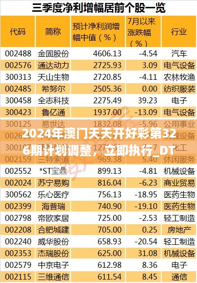 2024年澳门天天开好彩第326期计划调整，立即执行_DTY7.56.54明亮版