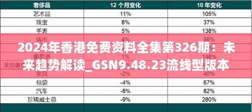 2024年香港免费资料全集第326期：未来趋势解读_GSN9.48.23流线型版本