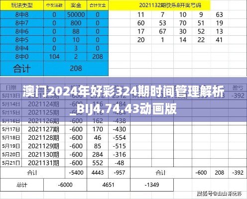 澳门2024年好彩324期时间管理解析_BIJ4.74.43动画版