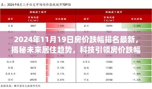 揭秘未来居住趋势，智能房价监测系统的全新体验与房价跌幅排名最新动态（2024年11月）