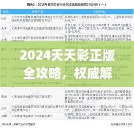 2024天天彩正版全攻略，权威解读与实施_JJI3.77.55后台版