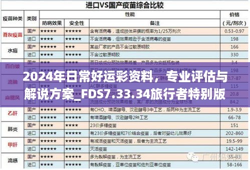 2024年日常好运彩资料，专业评估与解说方案_FDS7.33.34旅行者特别版