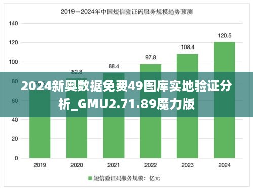 2024新奥数据免费49图库实地验证分析_GMU2.71.89魔力版