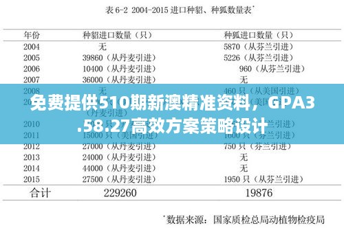 免费提供510期新澳精准资料，GPA3.58.27高效方案策略设计