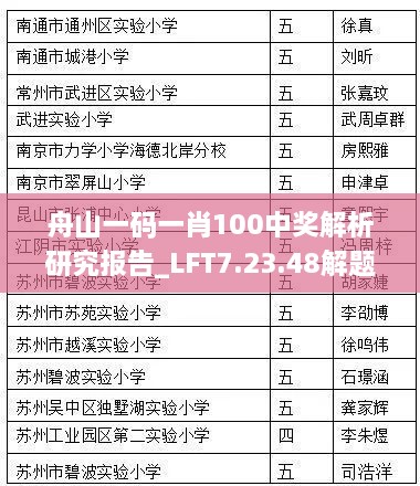 舟山一码一肖100中奖解析研究报告_LFT7.23.48解题版