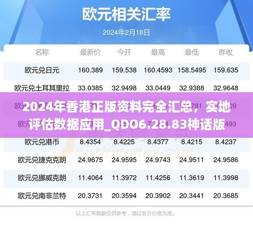 2024年香港正版资料完全汇总，实地评估数据应用_QDO6.28.83神话版