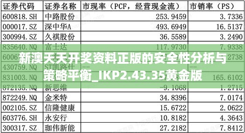 新澳天天开奖资料正版的安全性分析与策略平衡_IKP2.43.35黄金版