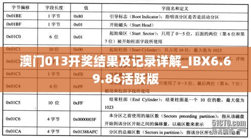 澳门013开奖结果及记录详解_IBX6.69.86活跃版