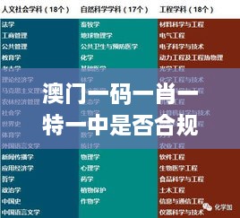 澳门一码一肖一特一中是否合规合法？化学工程与技术_HIR4.78.96炼骨境