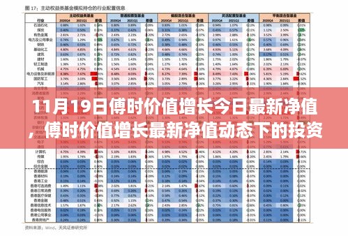 傅时价值增长最新净值动态与投资洞察（11月19日）