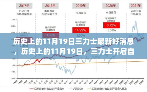 三力士开启自然秘境之旅，历史上的11月19日带来好消息，探寻内心的平和与喜悦之旅