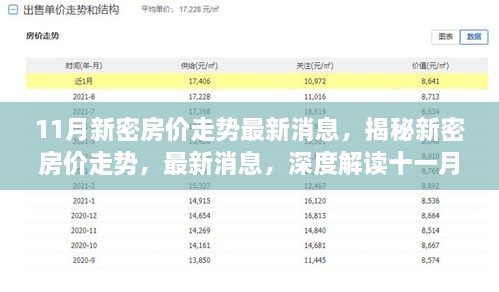 揭秘新密房价走势，深度解读十一月新动向与最新消息