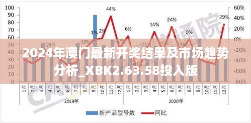 2024年澳门最新开奖结果及市场趋势分析_XBK2.63.58投入版