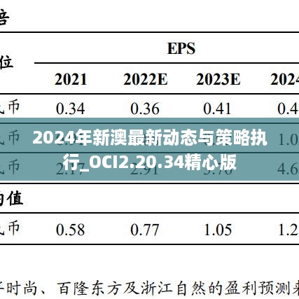 2024年新澳最新动态与策略执行_OCI2.20.34精心版