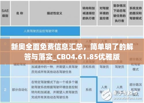 新奥全面免费信息汇总，简单明了的解答与落实_CBO4.61.85优雅版