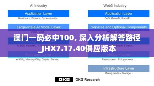 澳门一码必中100, 深入分析解答路径_JHX7.17.40供应版本