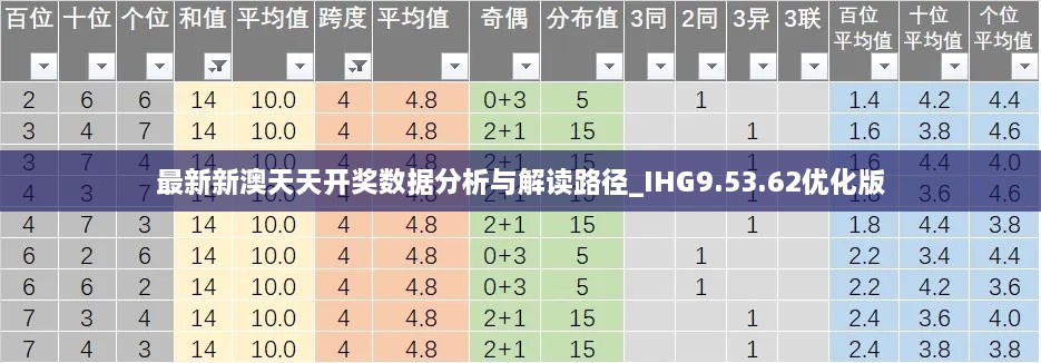 最新新澳天天开奖数据分析与解读路径_IHG9.53.62优化版