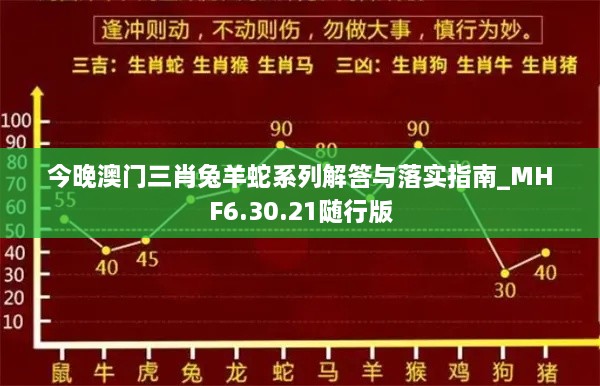 今晚澳门三肖兔羊蛇系列解答与落实指南_MHF6.30.21随行版