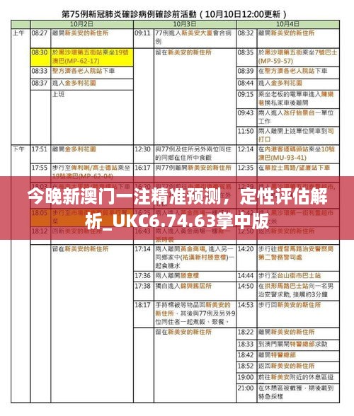 今晚新澳门一注精准预测，定性评估解析_UKC6.74.63掌中版