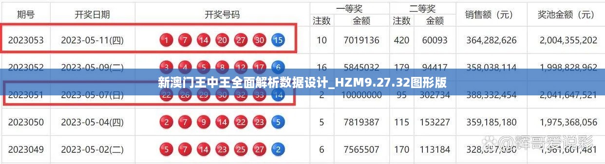 新澳门王中王全面解析数据设计_HZM9.27.32图形版