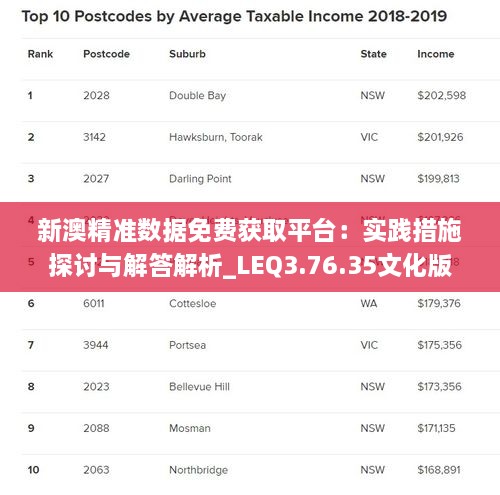 新澳精准数据免费获取平台：实践措施探讨与解答解析_LEQ3.76.35文化版